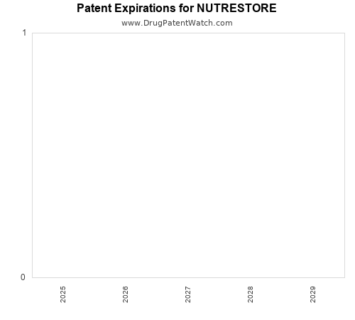 pharmaceutical patent expirations by year and by tradename