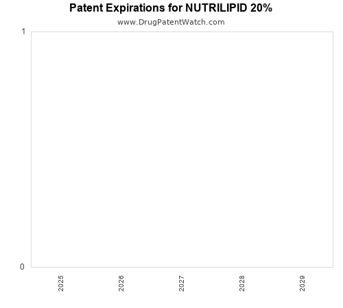 pharmaceutical patent expirations by year and by tradename