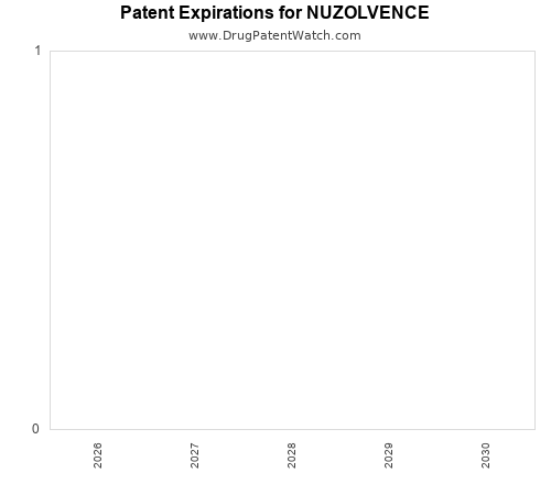 pharmaceutical patent expirations by year and by tradename