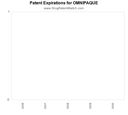 pharmaceutical patent expirations by year and by tradename