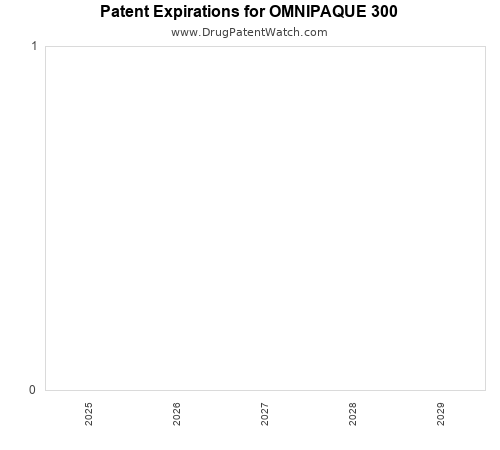 pharmaceutical patent expirations by year and by tradename