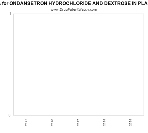 pharmaceutical patent expirations by year and by tradename