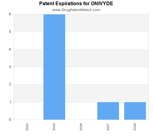 pharmaceutical patent expirations by year and by tradename