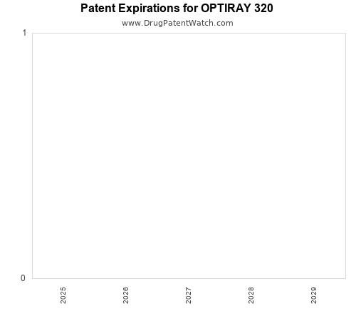 pharmaceutical patent expirations by year and by tradename