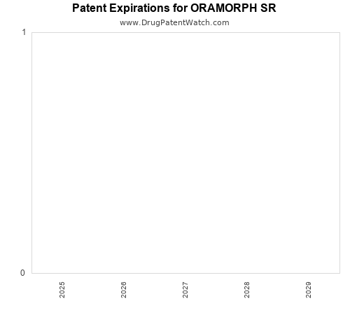 pharmaceutical patent expirations by year and by tradename