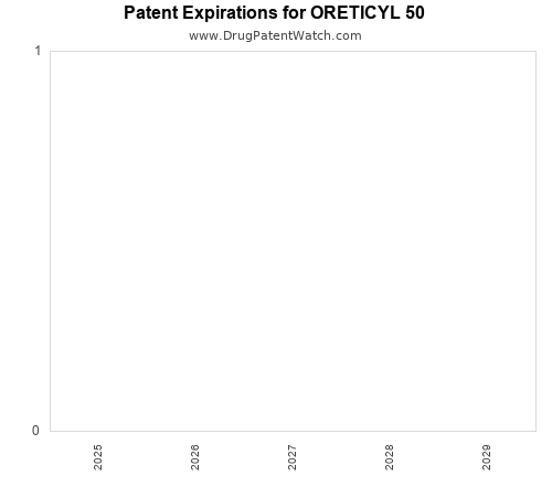pharmaceutical patent expirations by year and by tradename