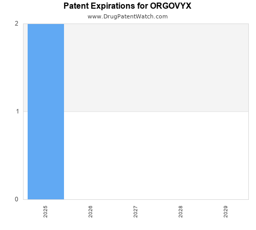 pharmaceutical patent expirations by year and by tradename