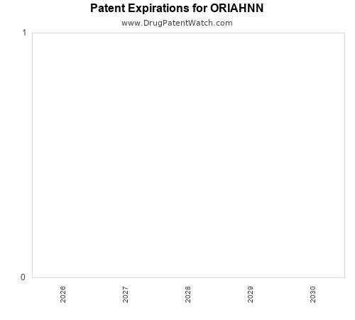 pharmaceutical patent expirations by year and by tradename