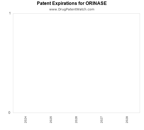 pharmaceutical patent expirations by year and by tradename