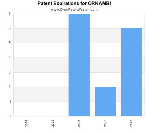 pharmaceutical patent expirations by year and by tradename