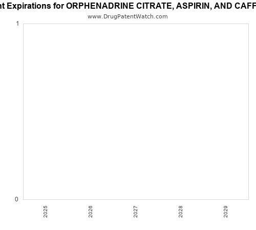 pharmaceutical patent expirations by year and by tradename
