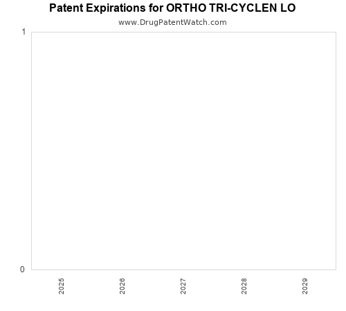 pharmaceutical patent expirations by year and by tradename