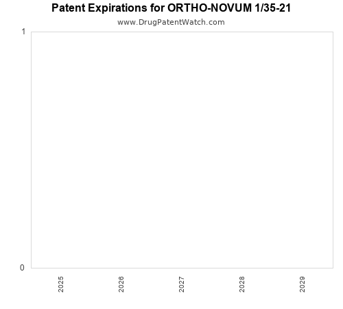pharmaceutical patent expirations by year and by tradename