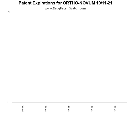 pharmaceutical patent expirations by year and by tradename