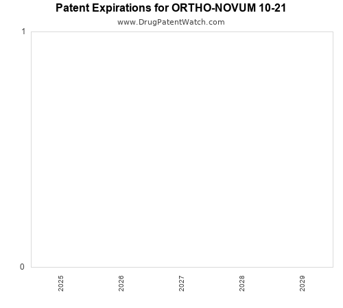 pharmaceutical patent expirations by year and by tradename