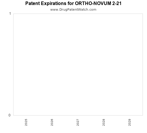 pharmaceutical patent expirations by year and by tradename
