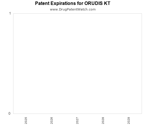 pharmaceutical patent expirations by year and by tradename