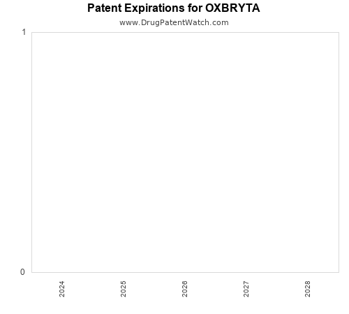 pharmaceutical patent expirations by year and by tradename