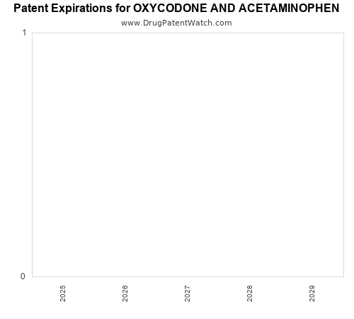 pharmaceutical patent expirations by year and by tradename