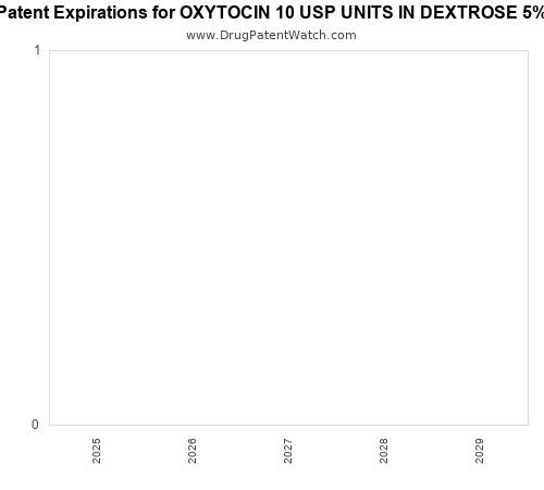 pharmaceutical patent expirations by year and by tradename