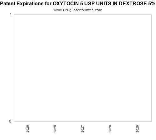 pharmaceutical patent expirations by year and by tradename