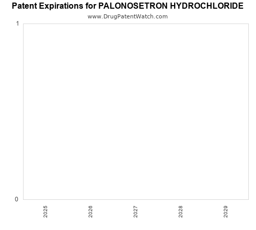 pharmaceutical patent expirations by year and by tradename