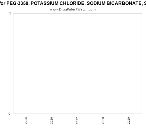 pharmaceutical patent expirations by year and by tradename