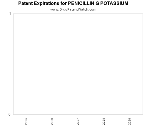 pharmaceutical patent expirations by year and by tradename