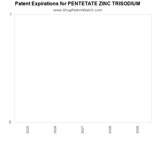 pharmaceutical patent expirations by year and by tradename