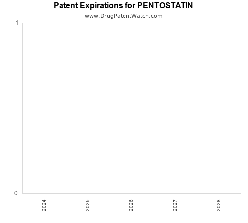 pharmaceutical patent expirations by year and by tradename