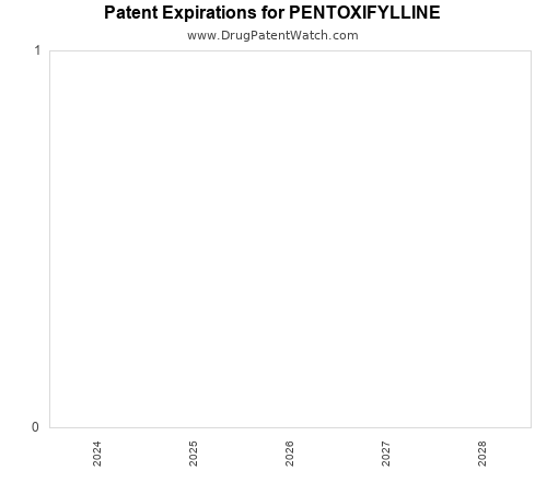 pharmaceutical patent expirations by year and by tradename