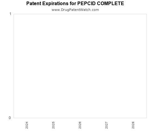 pharmaceutical patent expirations by year and by tradename