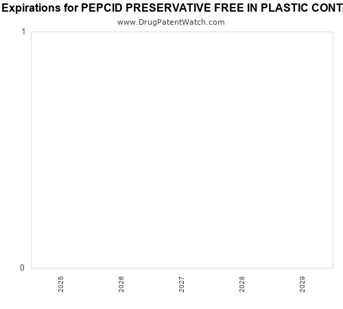 pharmaceutical patent expirations by year and by tradename