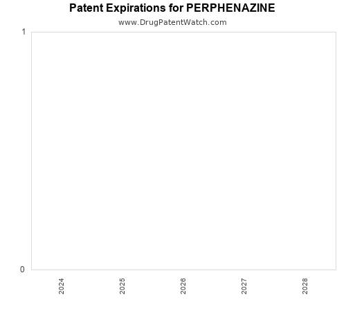pharmaceutical patent expirations by year and by tradename