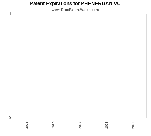 pharmaceutical patent expirations by year and by tradename