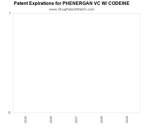 pharmaceutical patent expirations by year and by tradename