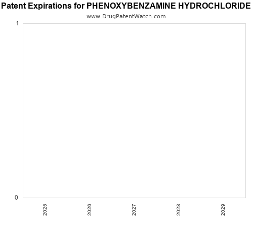 pharmaceutical patent expirations by year and by tradename