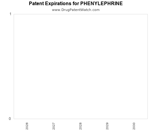 pharmaceutical patent expirations by year and by tradename