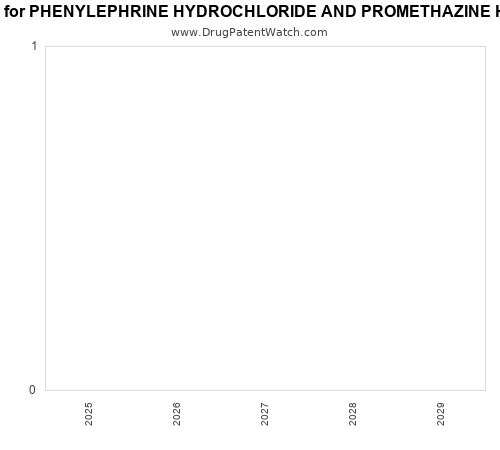 pharmaceutical patent expirations by year and by tradename