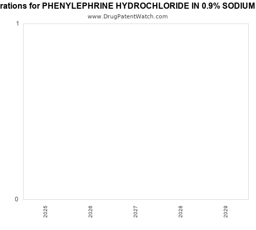 pharmaceutical patent expirations by year and by tradename