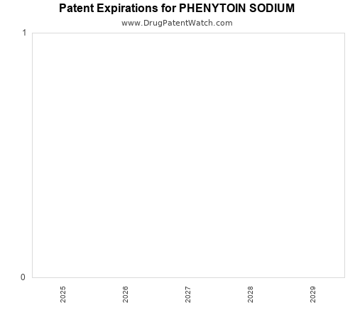 pharmaceutical patent expirations by year and by tradename