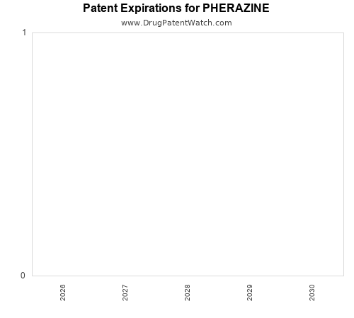 pharmaceutical patent expirations by year and by tradename