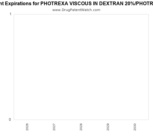 pharmaceutical patent expirations by year and by tradename