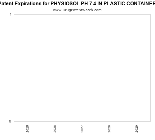 pharmaceutical patent expirations by year and by tradename
