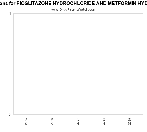 pharmaceutical patent expirations by year and by tradename