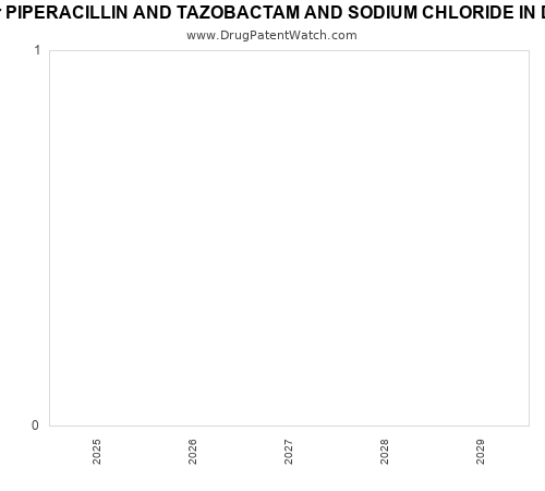 pharmaceutical patent expirations by year and by tradename