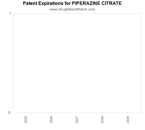 pharmaceutical patent expirations by year and by tradename
