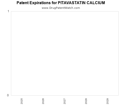 pharmaceutical patent expirations by year and by tradename