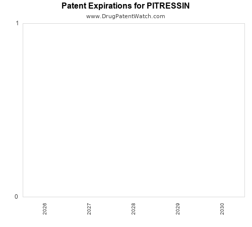 pharmaceutical patent expirations by year and by tradename