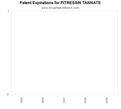 pharmaceutical patent expirations by year and by tradename